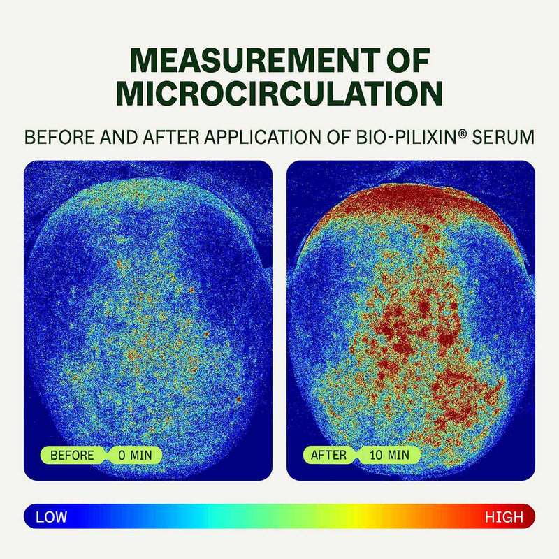 Bio-Pilixin Activation Serum | For Men